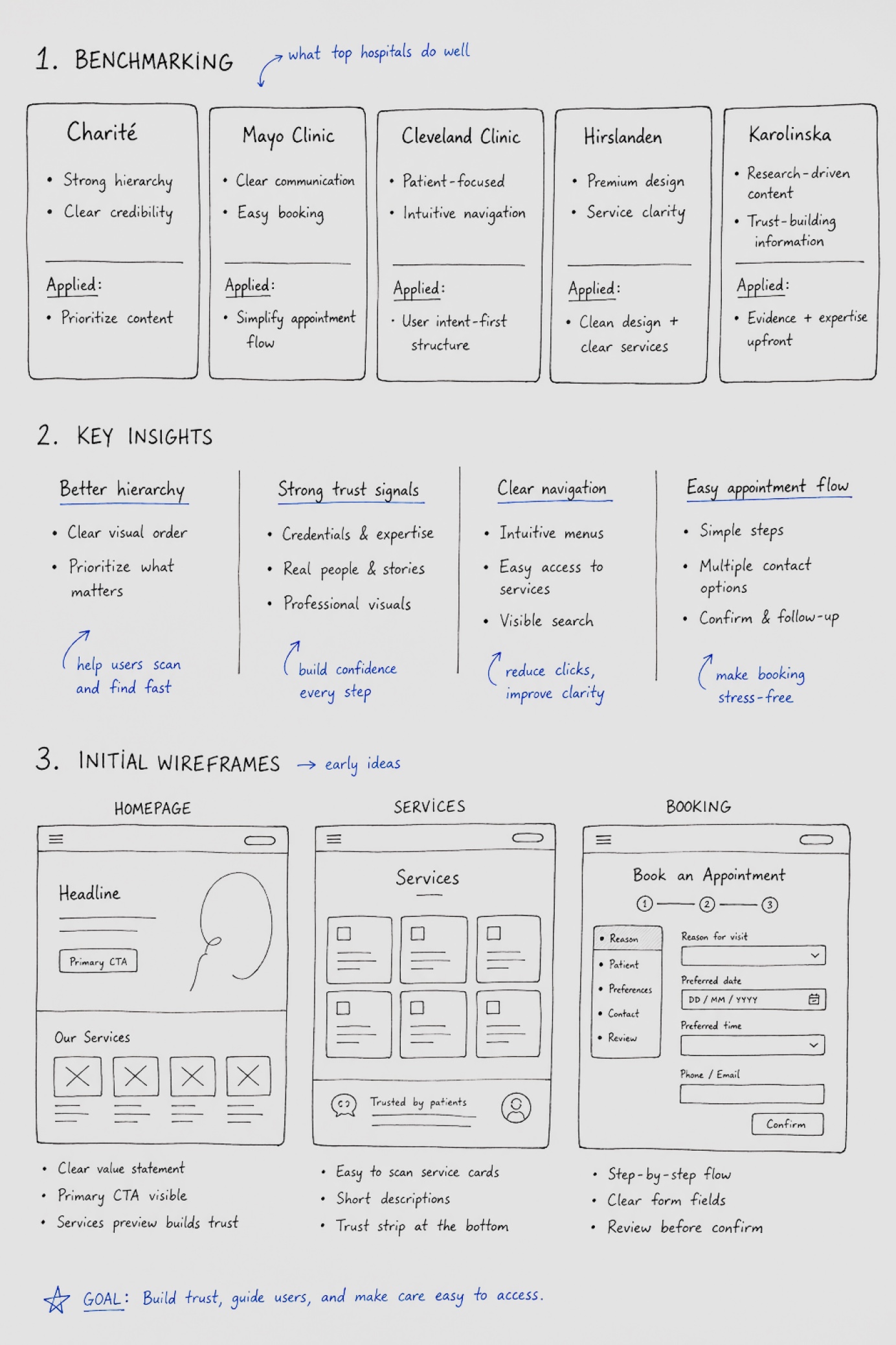 Initial wireframes of the AUREA homepage