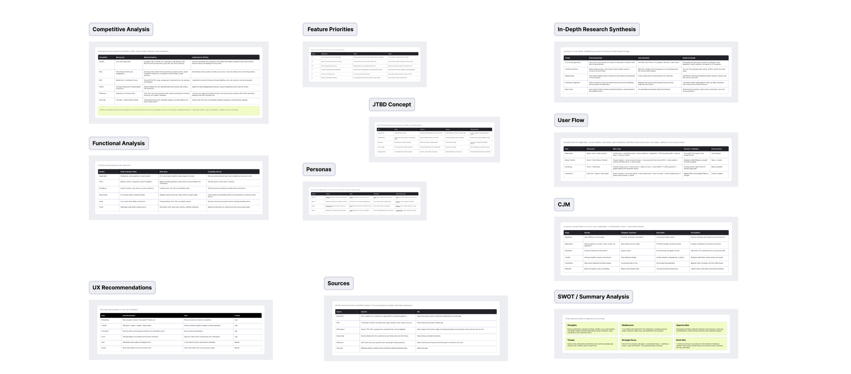 Competitor research overview