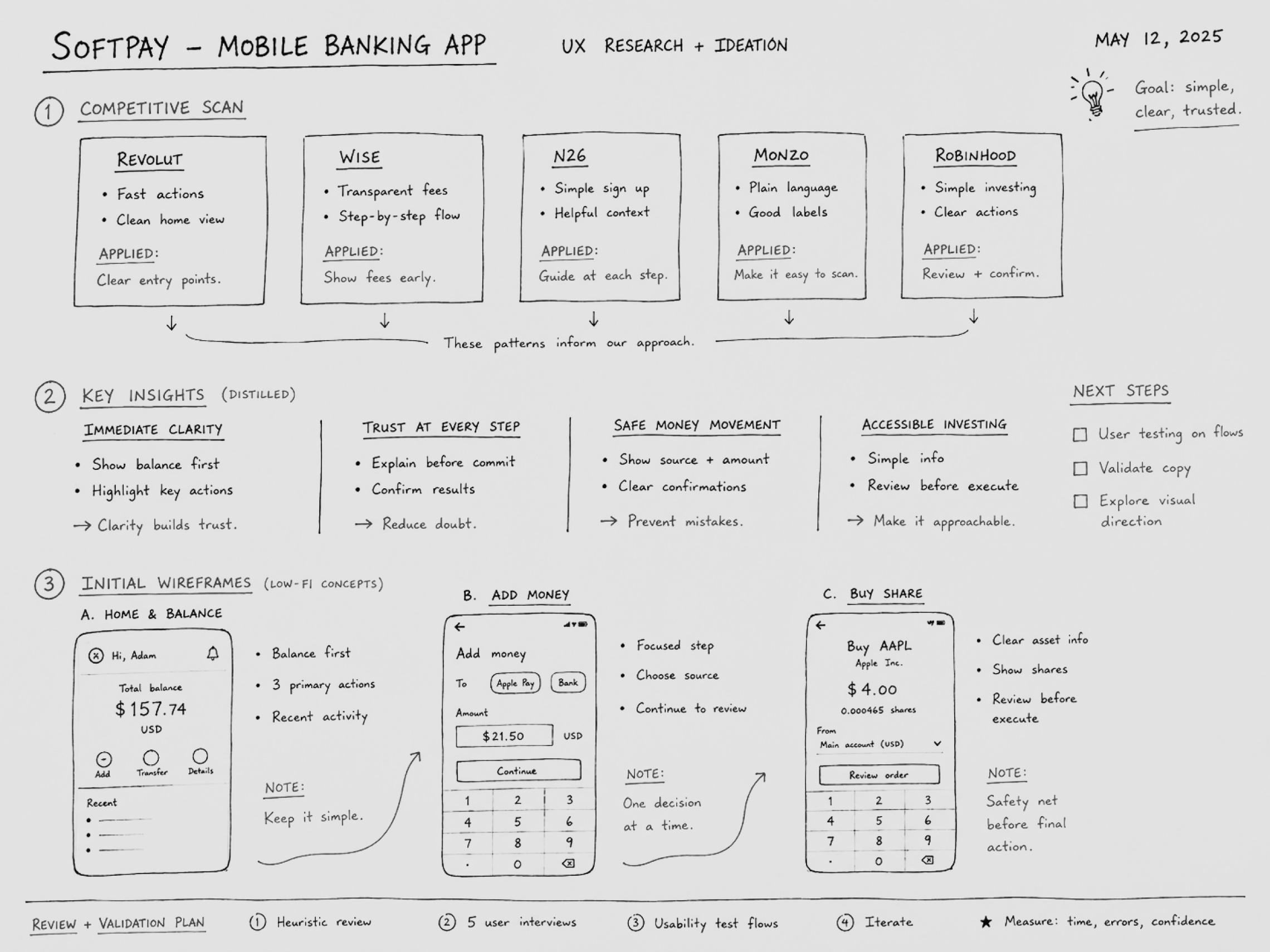 Initial wireframes of the SoftPay Bank app